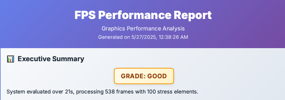 PDF Report preview of FPS test